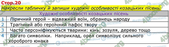 ГДЗ Українська література 7 клас сторінка Стр.20